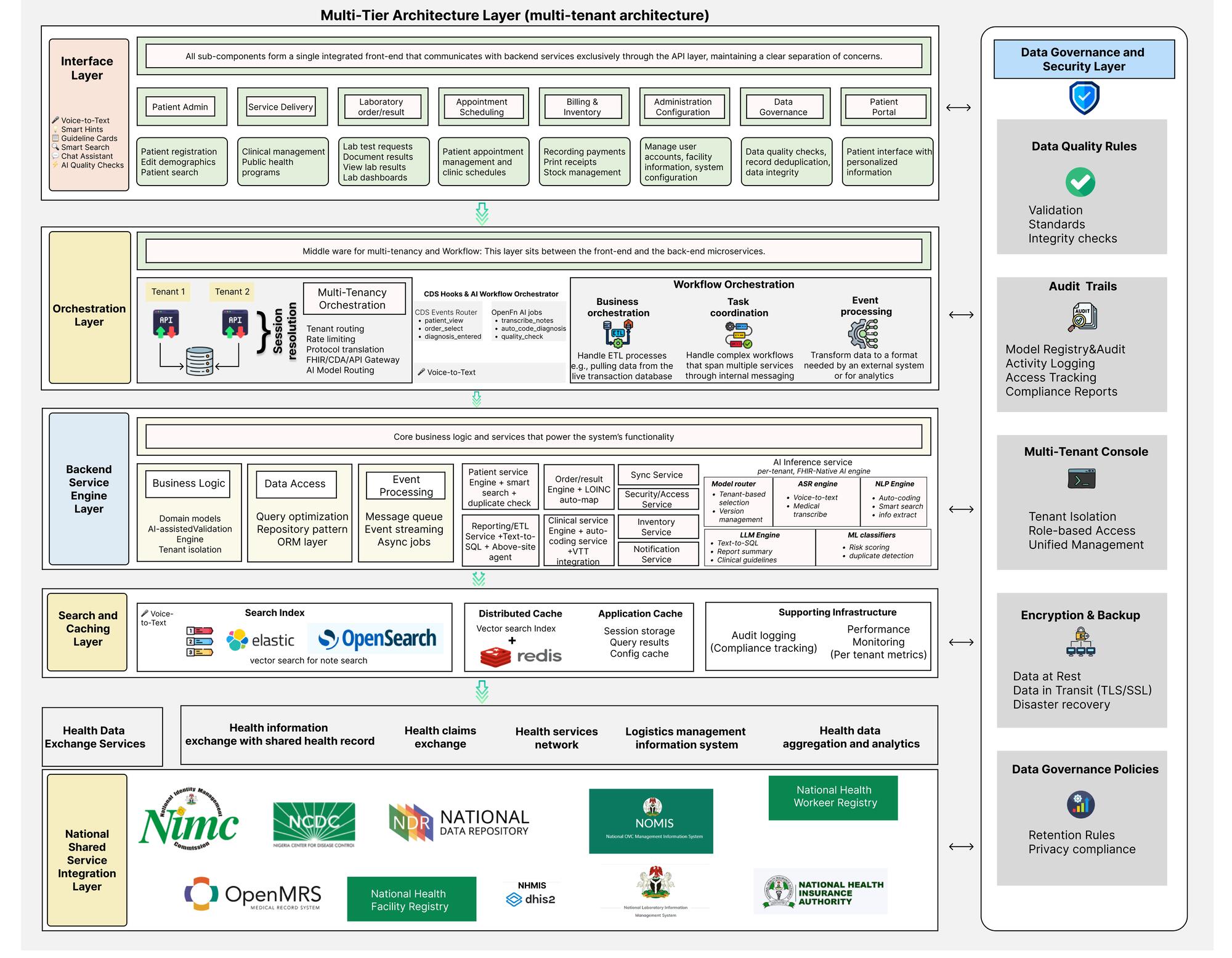 LAMISPlus System Architecture